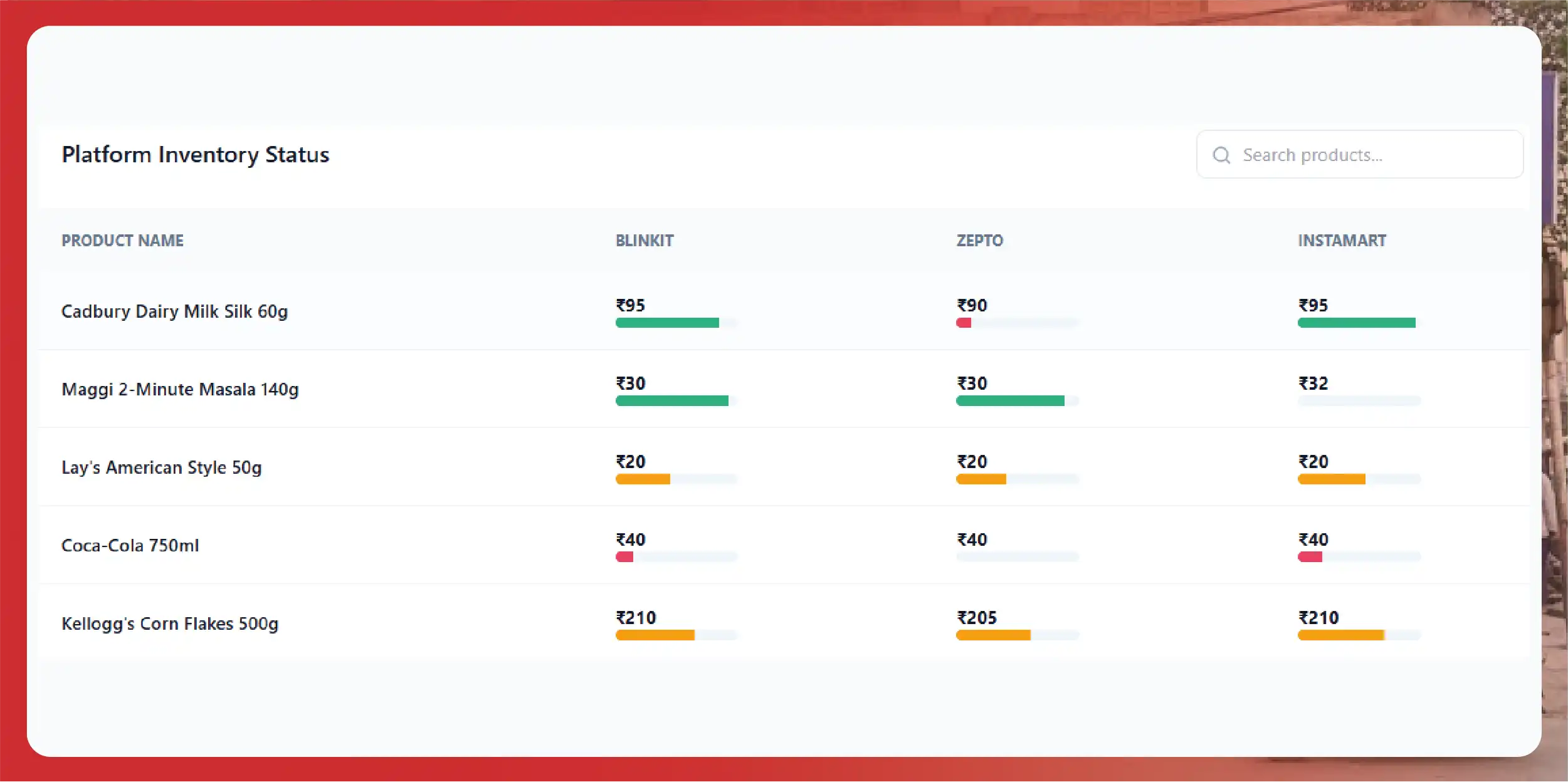 Crex Data Scraping - Solving Accuracy and Data Consistency Issues in Cricket Analytics